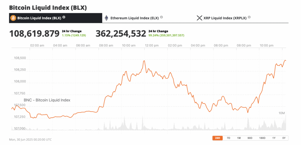 is it a good time to buy bitcoin ?